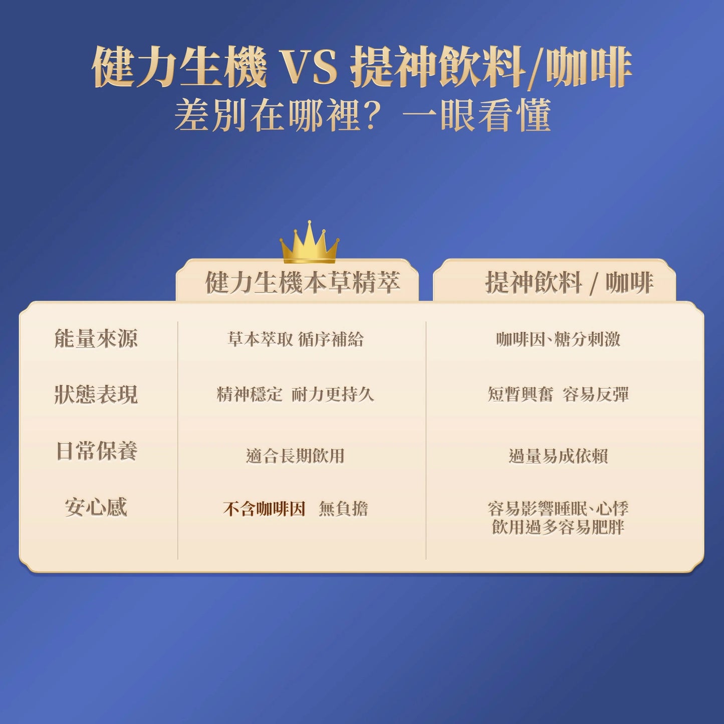 Vital Factor Botanical Beverage Mix