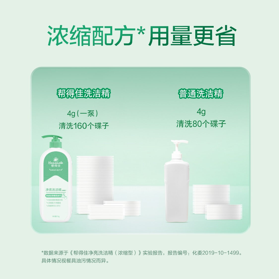 Homemate Bright Clean Dishwashing Liquid (Concentrated) 2.0